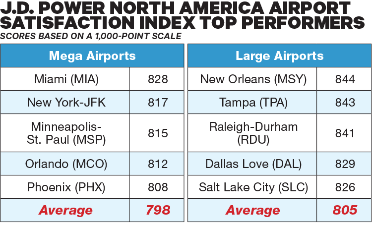 2021-09-23 JD Power Airports